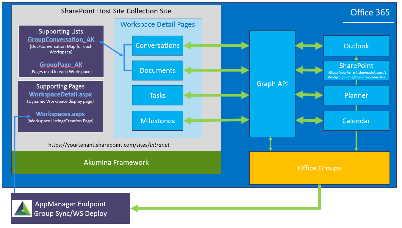 Workspaces Diagram